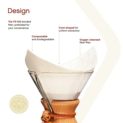 Chemex Bonded Filter Square 100 ct 2 Pack Exclusive Packaging