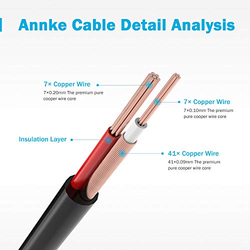 2 ANNKE+Connectors+Adapters+Security+Systems