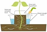 Garden Mile 3pc Tomato Plant Pots Grow Bags for Vegetables & Herbs view 5