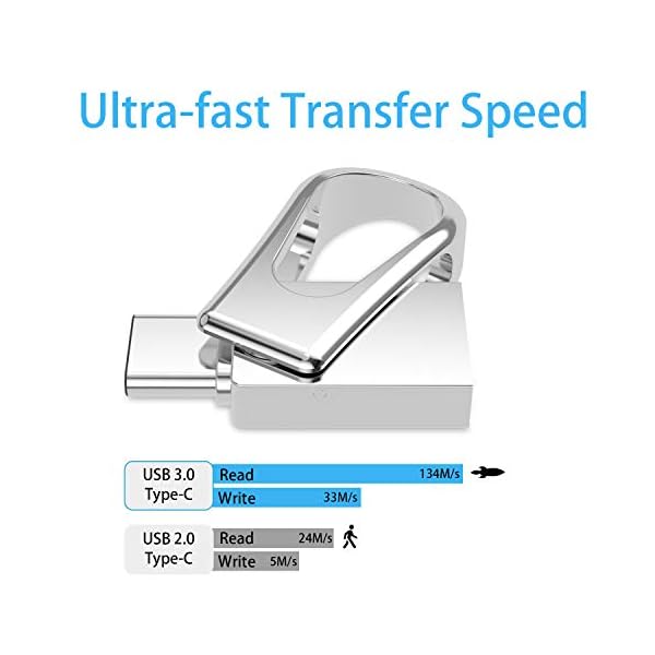 RAOYI USB C Stick 128GB Mini, USB 3.0 & Type C 2-IN-1 OTG Flash Laufwerk,Dual USB C Speicherstick Metall Wasserdicht für… – Bild 5