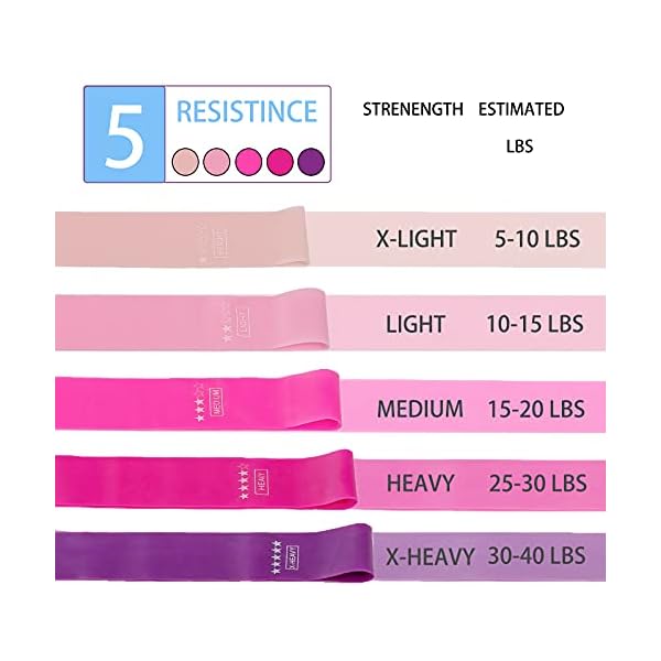 Resistance-Bands-Resistance-Loop-Exercise-Bands-Resistance-Bands-for-Legs-and-Butt-Physical-Therapy-Bands-for-Fitness-5-Levels-Resistance-Best-for-Workout-Home-Gym-Yoga-Training Resistance Bands - Resistance Loop Exercise Bands, Resistance Bands for Legs and Butt, Physical Therapy Bands for…