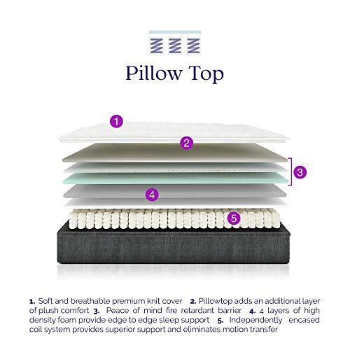 Signature Sleep 13Inch Hybrid Coil Mattress, Bamboo Fabric