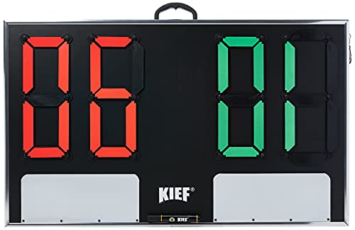 Placar Poliesportivo