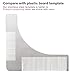Beard Shaping Tool and Scissors Kit, Beard Shaper and Styling Template Comb by BeardShaper