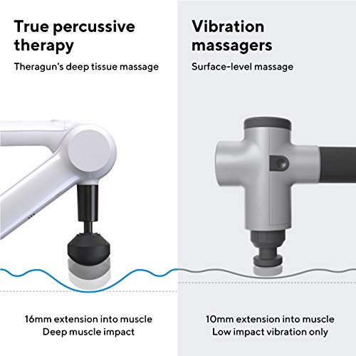 image for Theragun G3 Percussive Therapy Device, White, Handheld Deep Muscle Tre