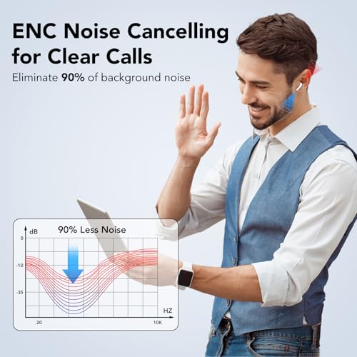 Wireless Earbuds, Bluetooth 5.4 Headphones, HiFi Stereo with 4 ENC Noise Cancellation in-Ear Bluetooth Earbuds, 50H Playback, LED Display, Touch Control, IPX7 Waterproof Ear Buds, White