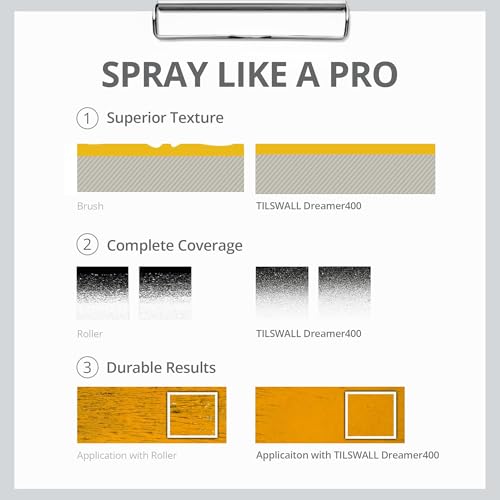 Tilswall HVLP Paint Sprayer, Ultra-Light Electric Spray Gun with 20 fl oz Detachable Cup, 2 Nozzles & 3 Patterns, Perfect for Furniture, Cabinets, Fence, Walls, Doors, Garden & DIY