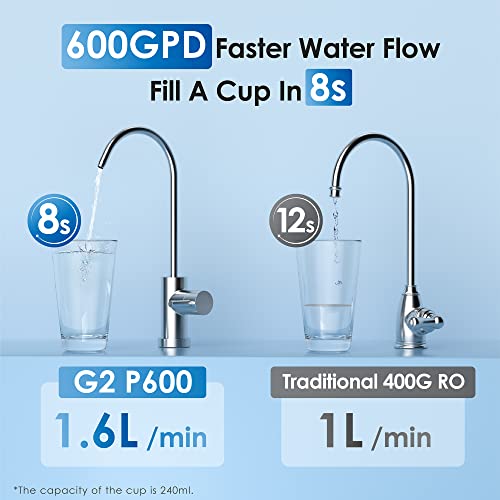Waterdrop RO Reverse Osmosis Water Filtration System, 2271 Liters, 600 GPD, 2:1 Pure Sewer, Tankless, 7 Steps RO Water Filtration, FCC Listed, Brushed Nickel Faucet, WD-G2P600-W