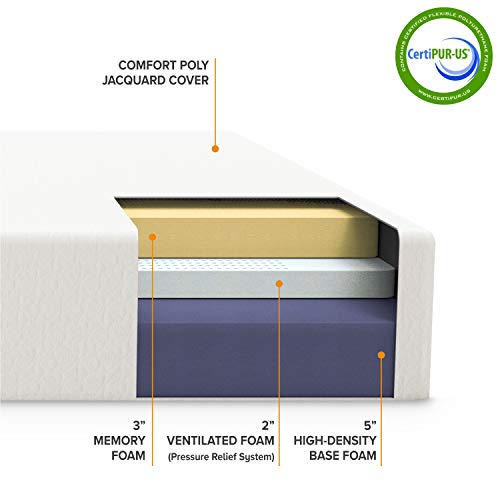 2 Best+Price+Mattress+Premium+Foundation