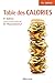 Table des calories by
