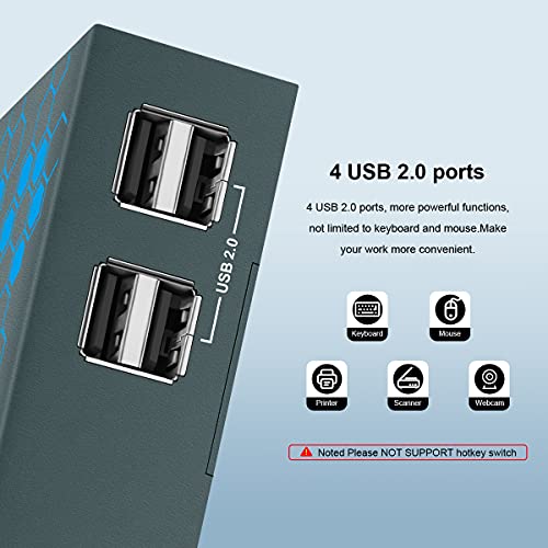 KVM Switch Dual Monitor 4 Port 4K30Hz, HDMI KVM Switch Extended