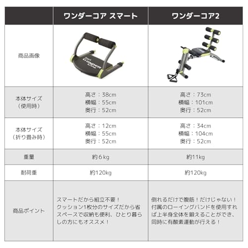 Shop Japan (Official) Wonder Core 2 Abdominal Muscle Trainer, Professional Abdominal Muscle Toning