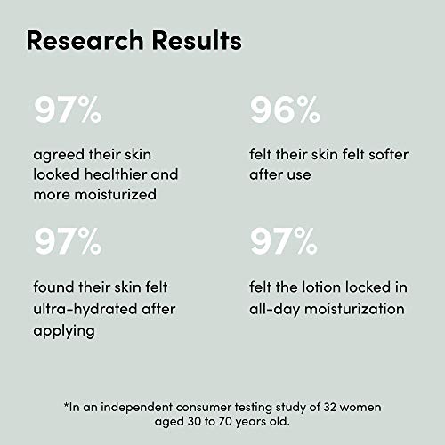 Capri Hydrating Body Lotion By Skylar Lightweight, Nongreasy