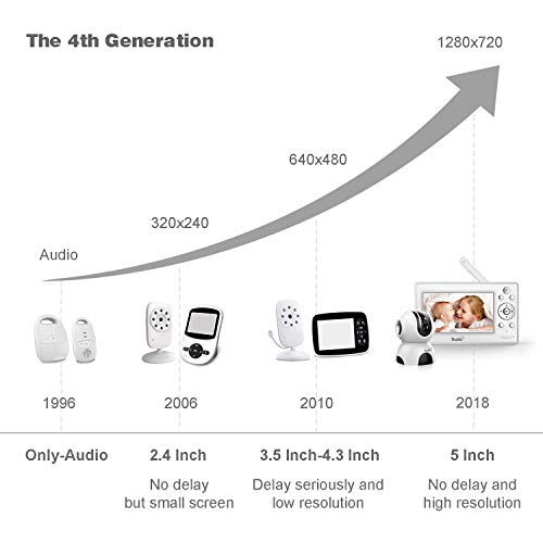Bable Baby Monitor with Camera, 5 Inch 720P Video Baby Monitor with Infrared Night Vision Camera, Remote Control/Pan 360˚ & Tilt 90˚/ Temperature Monitor/Two-Way Talk/Sound Alarm/Up to 900 feet