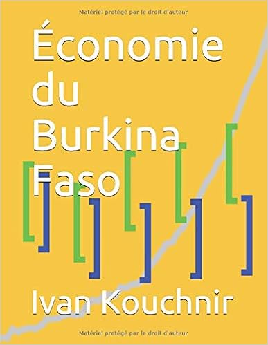 Économie du Burkina Faso