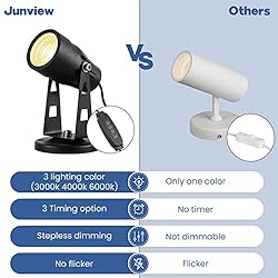 Junview 2 Pack LED Spot Lights Indoor