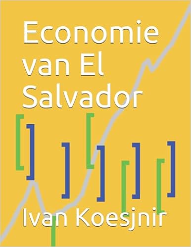 Economie van El Salvador