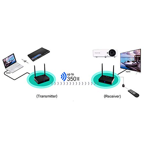 image for Wireless HDMI Sender Measy HD585-2 Extender/Adapter/Dongle Audio Trans