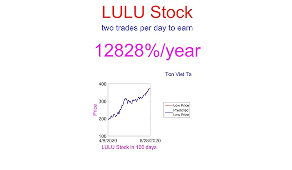 lulu stock price