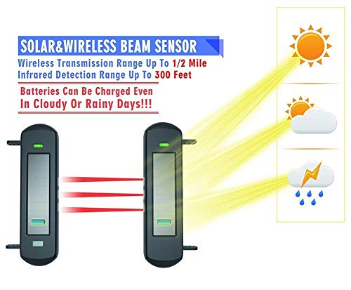 2 HTZSAFE+Wireless+Transmission+Weatherproof+Perimeter