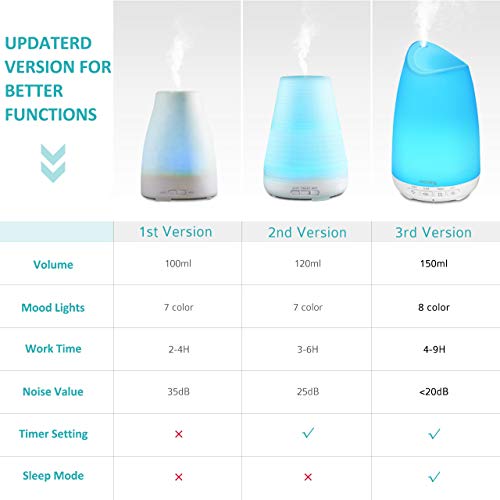1 VicTsing+Essential+Reduction+Ultrasonic+Humidifier