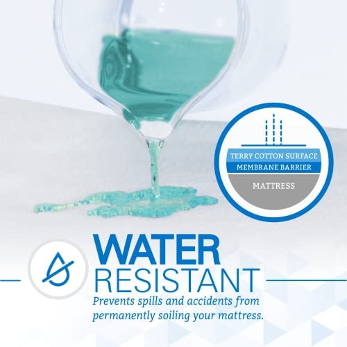 SafeRest Zippered Mattress Protector Premium 1215 Inch Waterproof