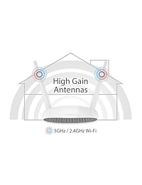 Edimax correa dual Router, Blanco