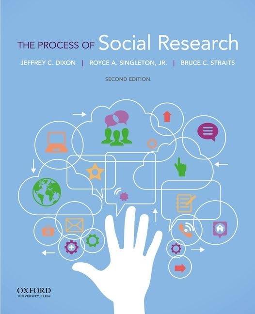 Process Of Social Research