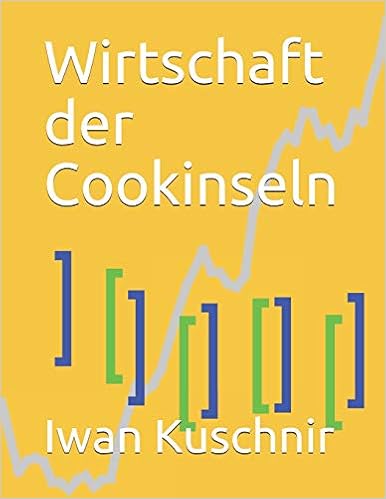 Wirtschaft der Cookinseln