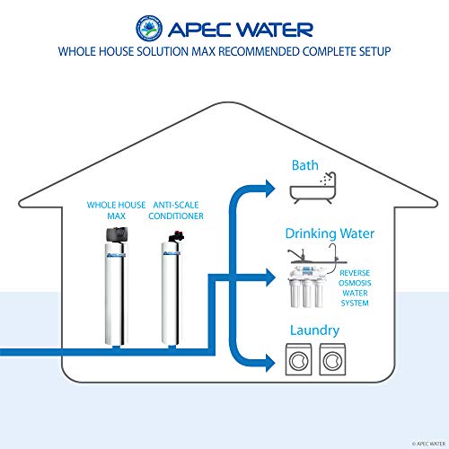 APEC Water Systems WH-SOLUTION-MAX15 Flagship Whole House Water Filter With Electronic Control Valve & Salt Free Water Softener Systems For 3-6 Bathrooms