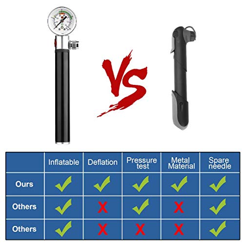 Apaix Ball Pump with Pressure Gauge, Portable Air Inflator Pump w/Air