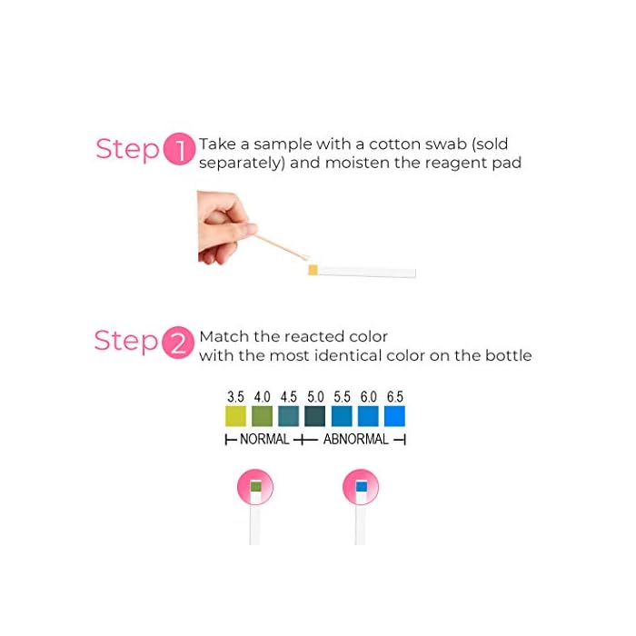 Natureland Vaginal Health pH Test Strips, Feminine pH Test, Value Pack