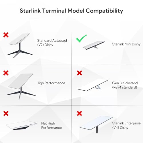 EDUP Paquete de batería mini Starlink, batería recargable impermeable para exteriores 19V/ 5Ah/ 95Wh, conexión plug and play, soporte portátil para plato Starlink Mini