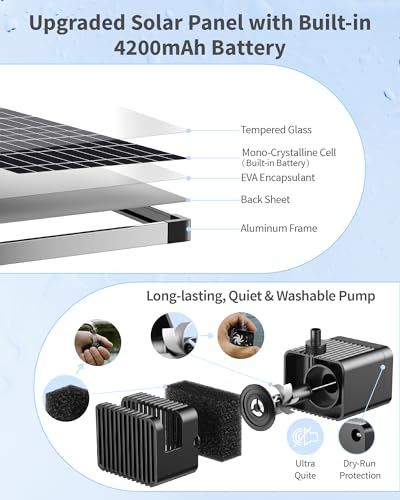 POPOSOAP Solar Pond Pump, 12W Solar Fountain with 4200 mAh Battery Backup, Day and Night Working Mode, Decorative Water Fountain for Garden Pond, Easy to Install