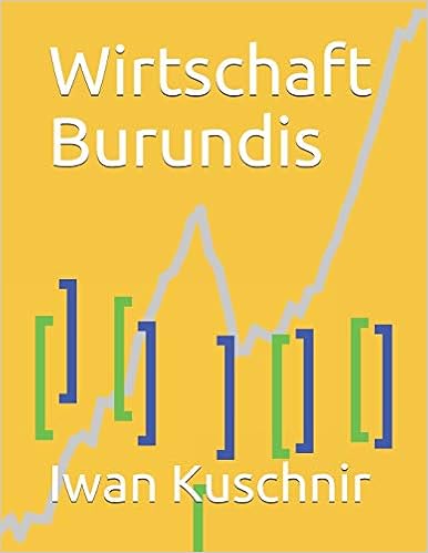 Wirtschaft Burundis