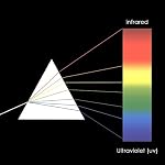 41c%2B95JZuPL. SS150 Mribo-Optical-Glass-Triangular-Prism-6-Inches-Crystal-Rainbow-Maker-for-Photography-Science-Experiments-Physics-Teaching-Light-Spectrum