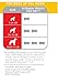Milk-Bone Good Morning Daily Vitamin Dog Treats, Healthy Skin and Coat, 6-Ounce Bottle, Pack of 4