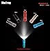 MecArmy Illuminex-4 Aluminum 130 Lumen Rechargeable Micro-Size LED Flashlight with Micro USB Quick Recharging