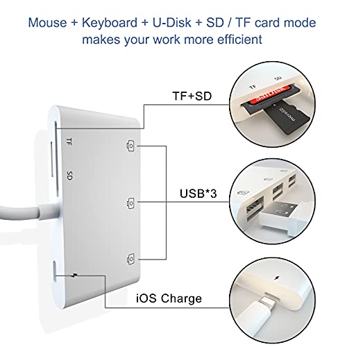USB Camera Adapter for iPhone,USB OTG Camera Connection Kits Adapter