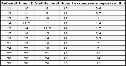 geli Thermo Plastic Pflanzkübel CONTAINERTOPF rund aus Kunststoff, Durchmesser:27 cm – Bild 3