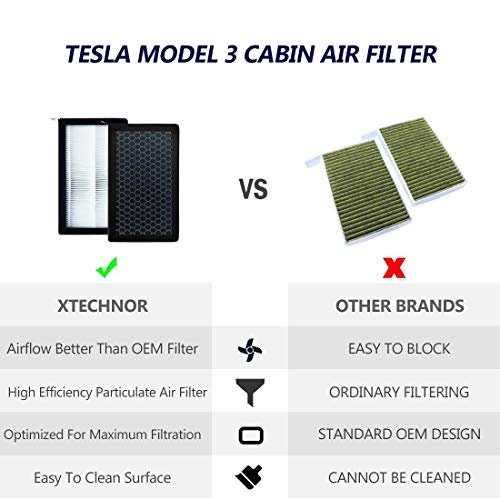 XTechnor Tesla Model 3 Air Filter HEPA 2 Pack with Activated Carbon Tesla Air Conditional