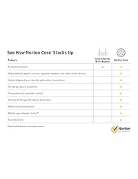 Norton Core Secure WiFi router, red integrada, dispositivo y seguridad antivirus, controles parentales inteligentes, sustituye al router inalámbrico, dorado, (Titanium Gold)