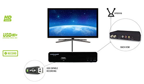 KORAMZI CB-100 HDTV Digital TV Converter Box ATSC with USB DVR Recording and Media Player PVR Function/HDMI Out/RF in - RF Out/RCA Out/USB Input - Thumbnail 4