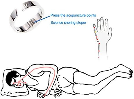 HotAmz Anti-Snore Ring - Enjoy Better Sleep,Acupressure Ring on Little Finger Helps Reduce or Eliminate Snorings (S)