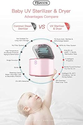 rizees baby uv sterilizer