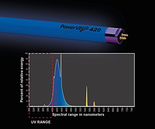 Eye PowerVEG 420 4 ft 54 watt HO T5 (24/Cs)