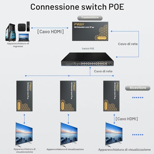 DT273P HDMI Extender Over IP 120m/400ft Extender HDMI Ethernet RJ45 on Single Cat5e/6/7 Full HD 1080P@60Hz Supports POE and Transmission 1 to More Through Switch