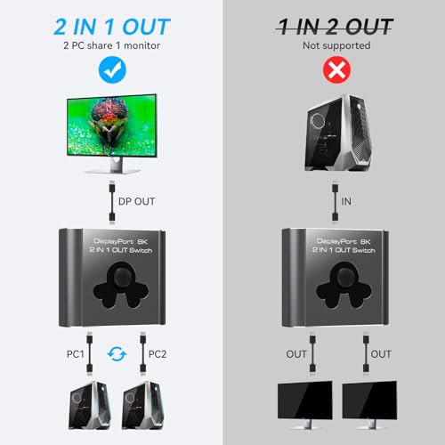PVBCTCSID Displayport Switch 2 in 1 Out 8K60Hz 4K144Hz DP 1.4 Switcher Compatible with TVs Monitors Laptops PCs Projectors etc (Unidirectional)