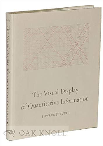 The Visual Display Of Quantitative Information Tufte Edward R 9780318029924 Amazon Com Books