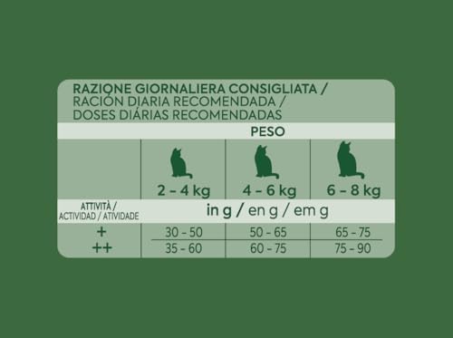 Esterilizado Adult Salmon, Comida seca para gatos, Pack de 8 x 800g, Total 6,4kg